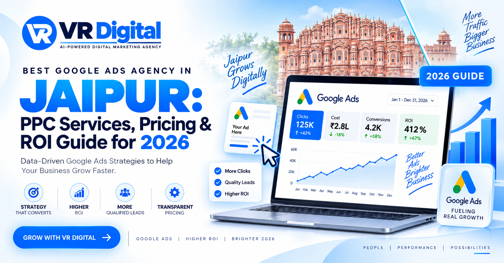 Best Google Ads Agency in Jaipur: PPC Services, Pricing & ROI Guide for 2026