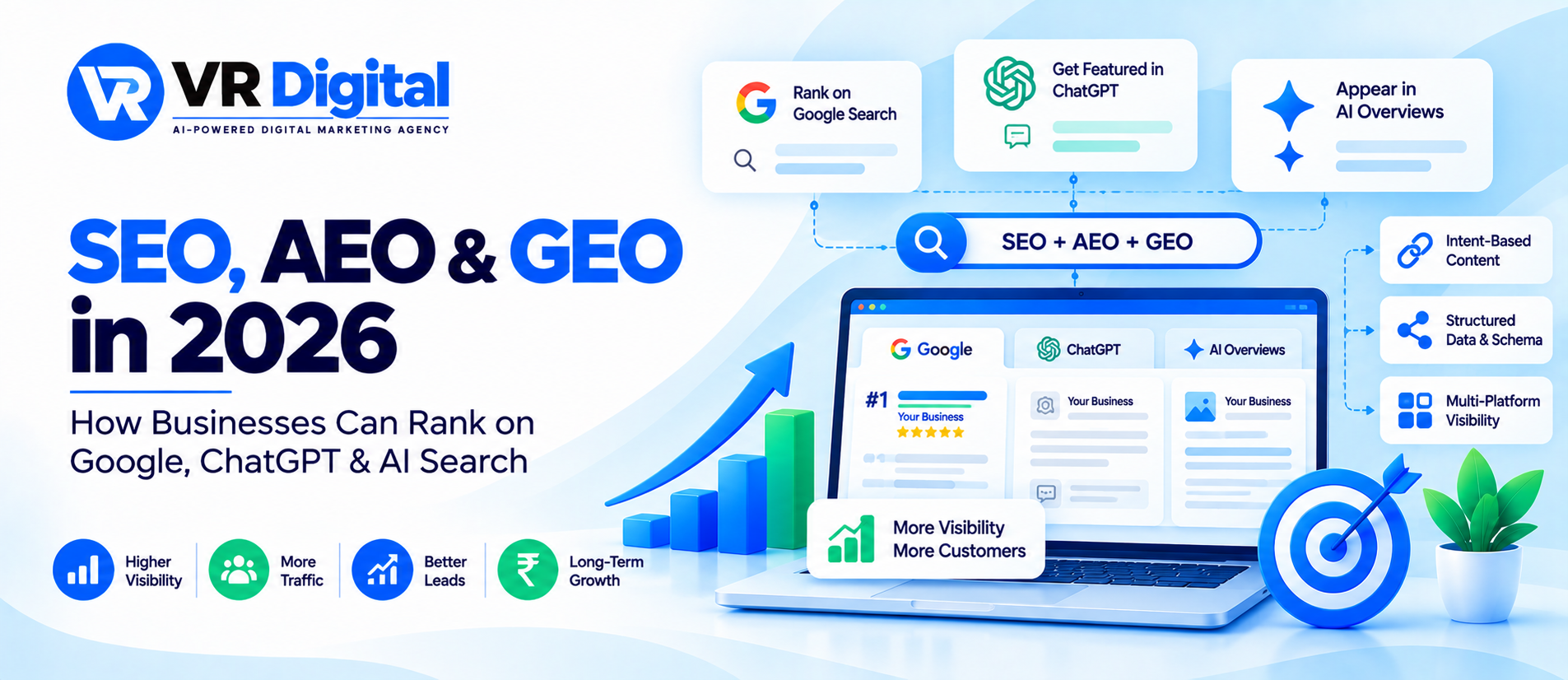 AI SEO in 2026: How Businesses Can Rank on Google, ChatGPT, Gemini & AI Search
